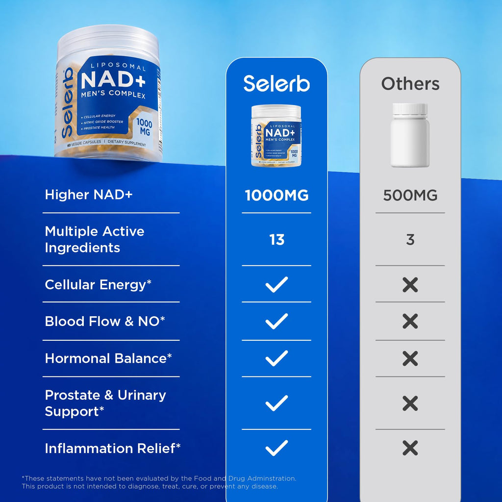 Selerb NAD+ Liposomal Supplement for Energy & Prostate Health

