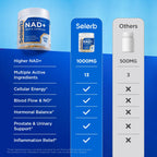 Selerb NAD+ Liposomal Supplement for Energy & Prostate Health

