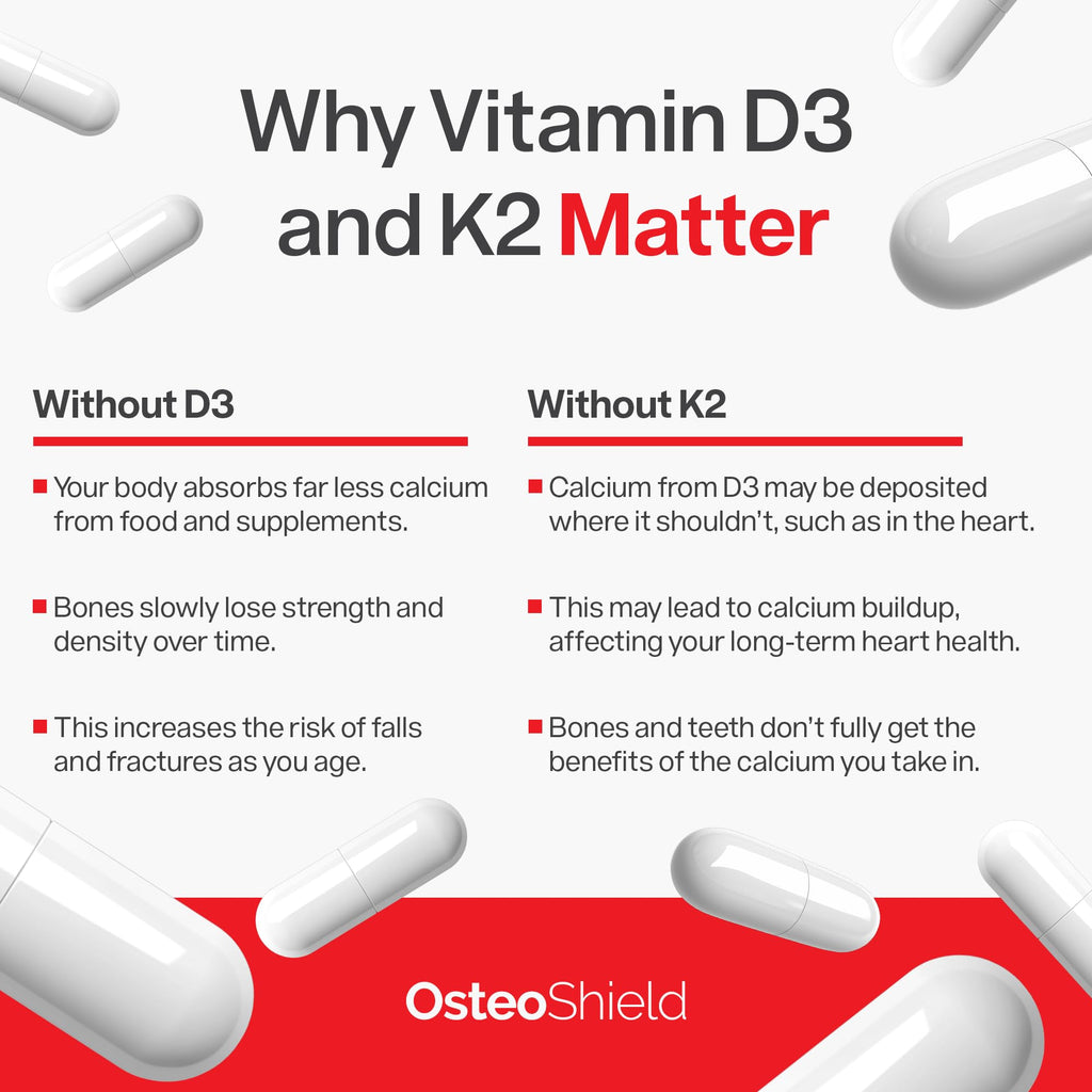 Peak Health OsteoShield Bone & Joint Formula with D3 & K2

