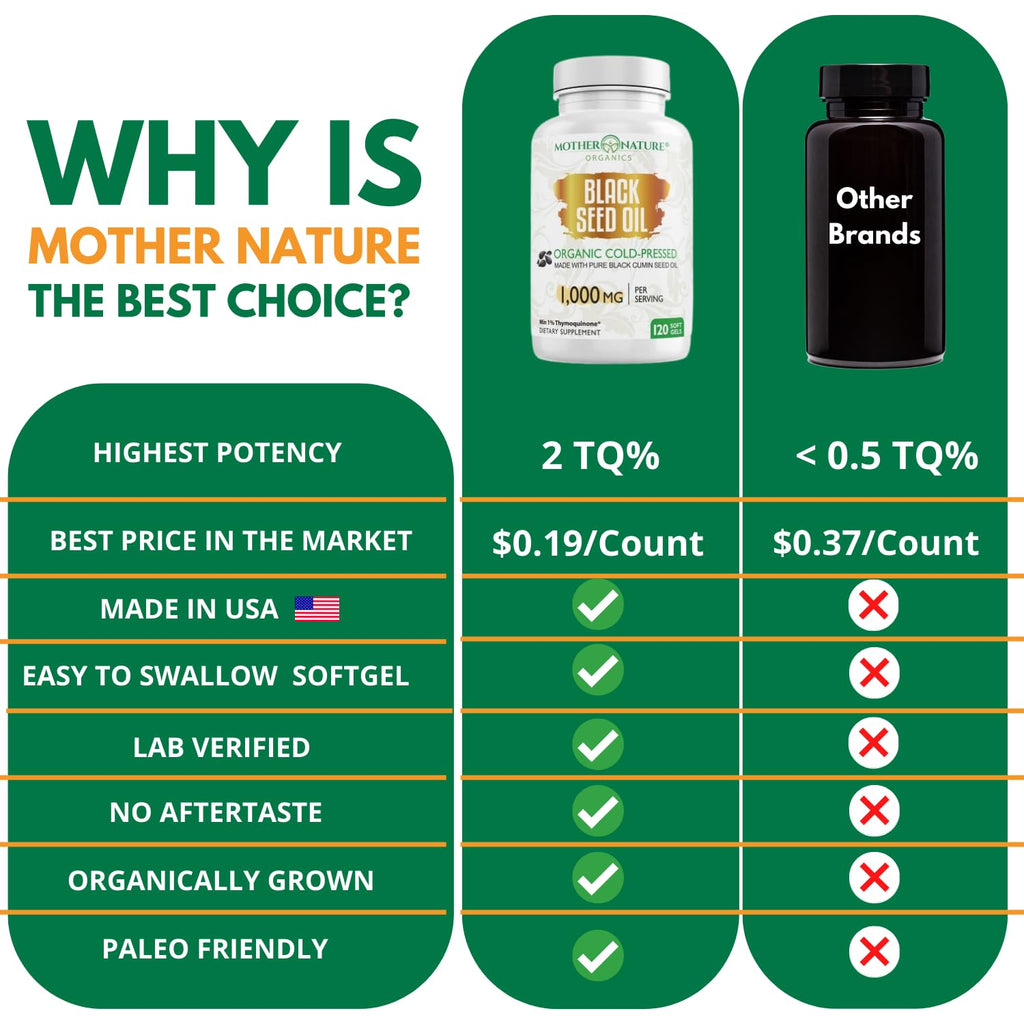 Black Seed Oil Capsules 1000mg Organic Cold Pressed

