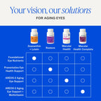 EyePromise Macular Health Eye Vitamins

