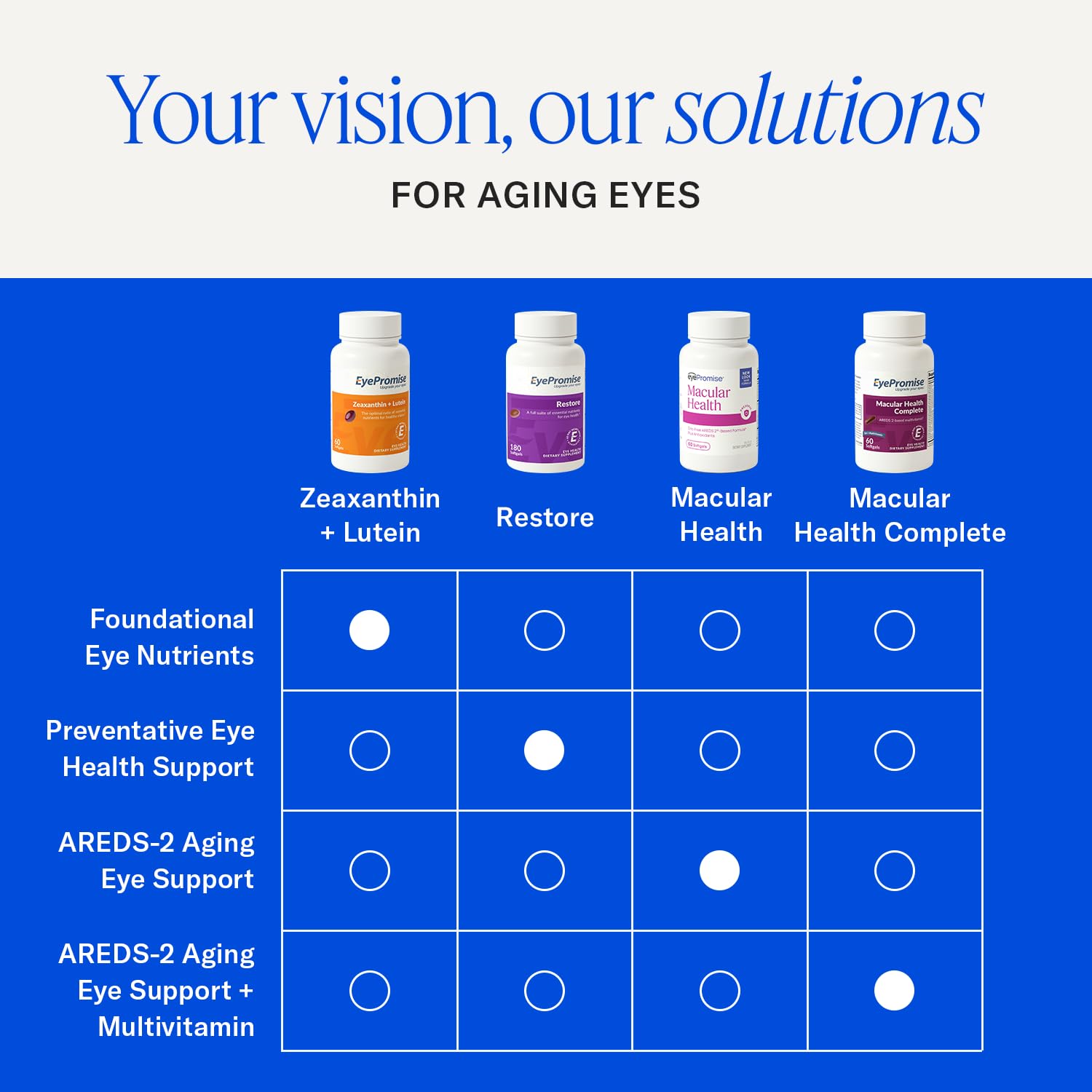 EyePromise Macular Health Eye Vitamins

