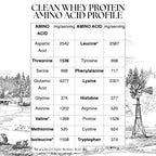 Mt. Capra Goat Whey Protein Powder - Grass-Fed Undenatured

