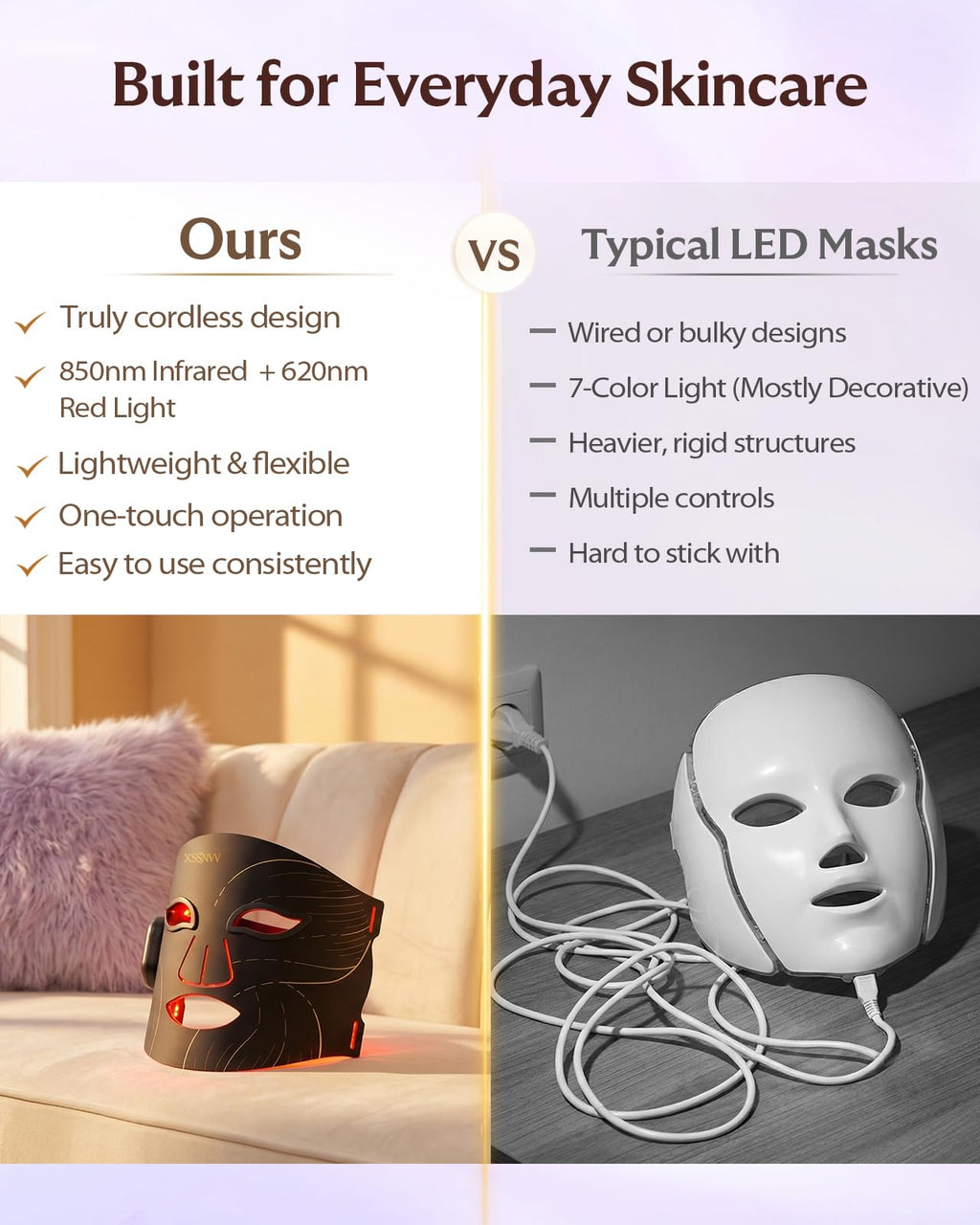 Cordless LED Face Mask for Light Therapy - 4 Wavelengths


