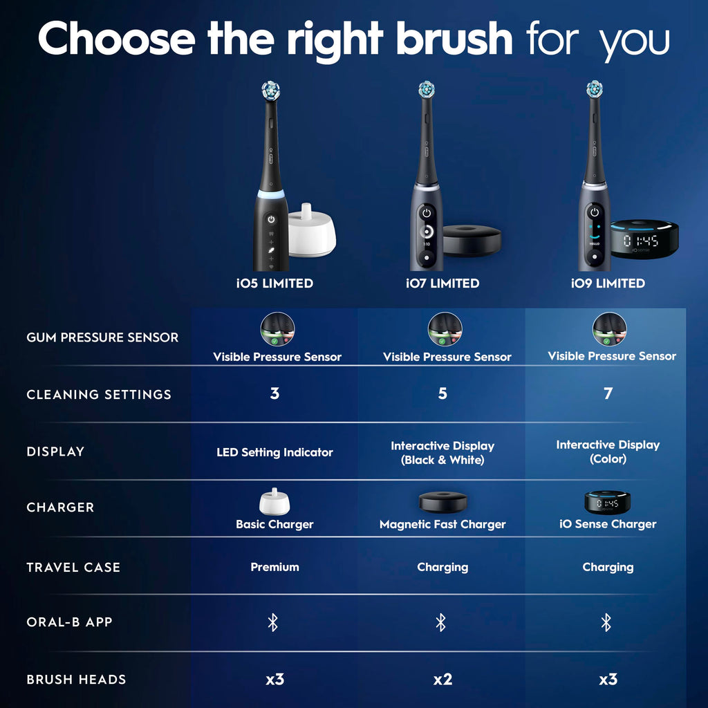 Oral-B iO Deep Clean Rechargeable Electric Toothbrush

