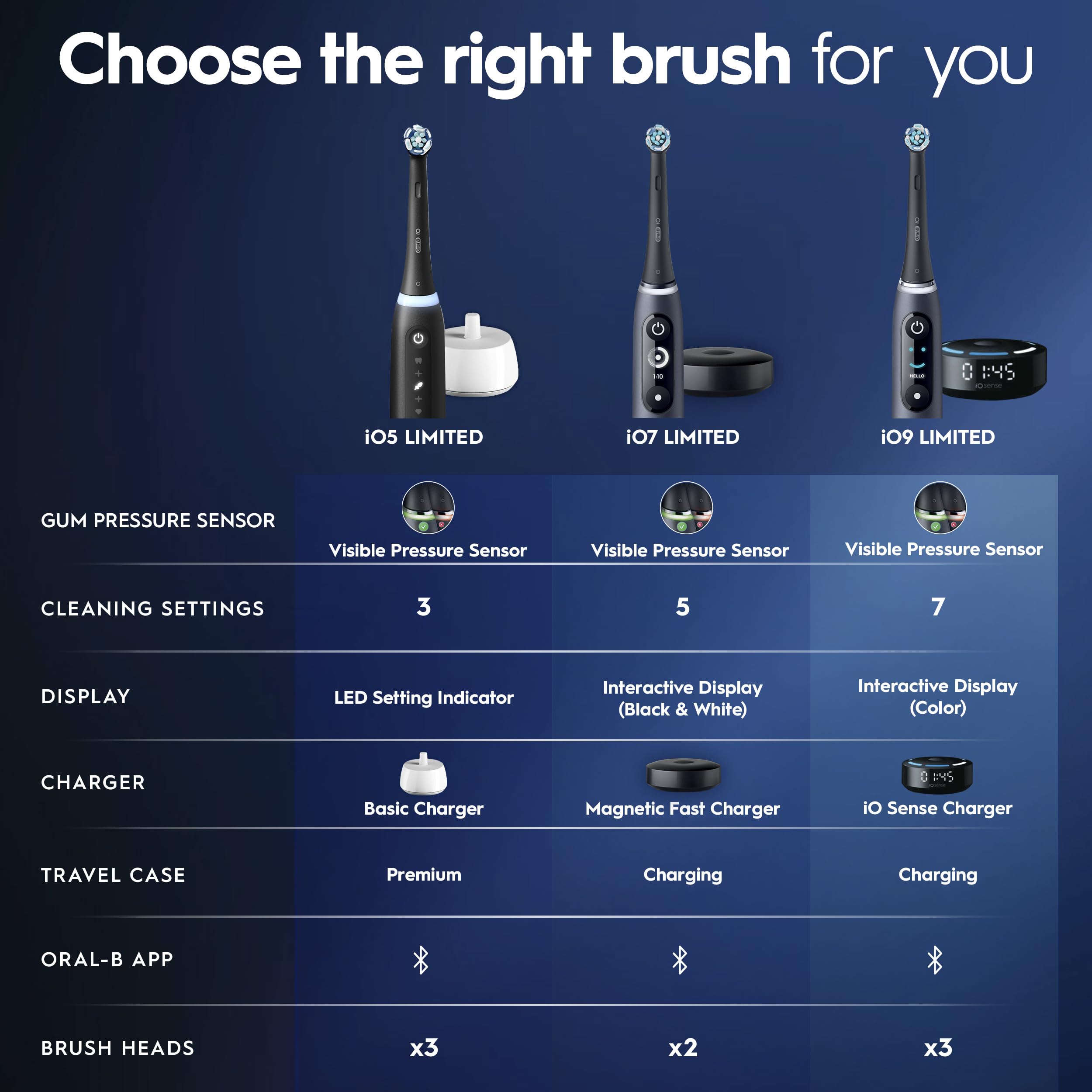 Oral-B iO5 Rechargeable Toothbrush | Deep Clean & Whiten


