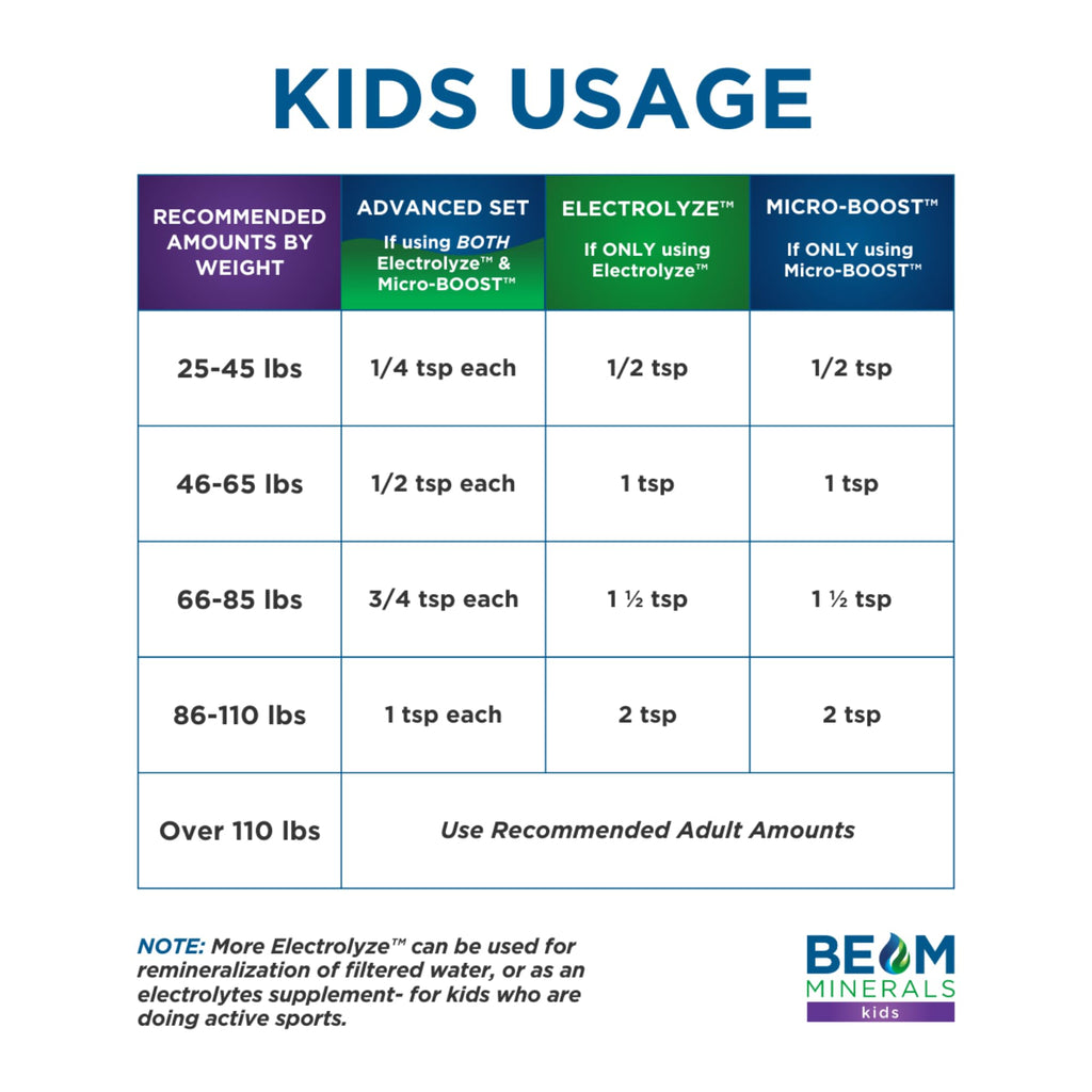 BEAM Minerals Liquid Electrolyte & Micronutrients

