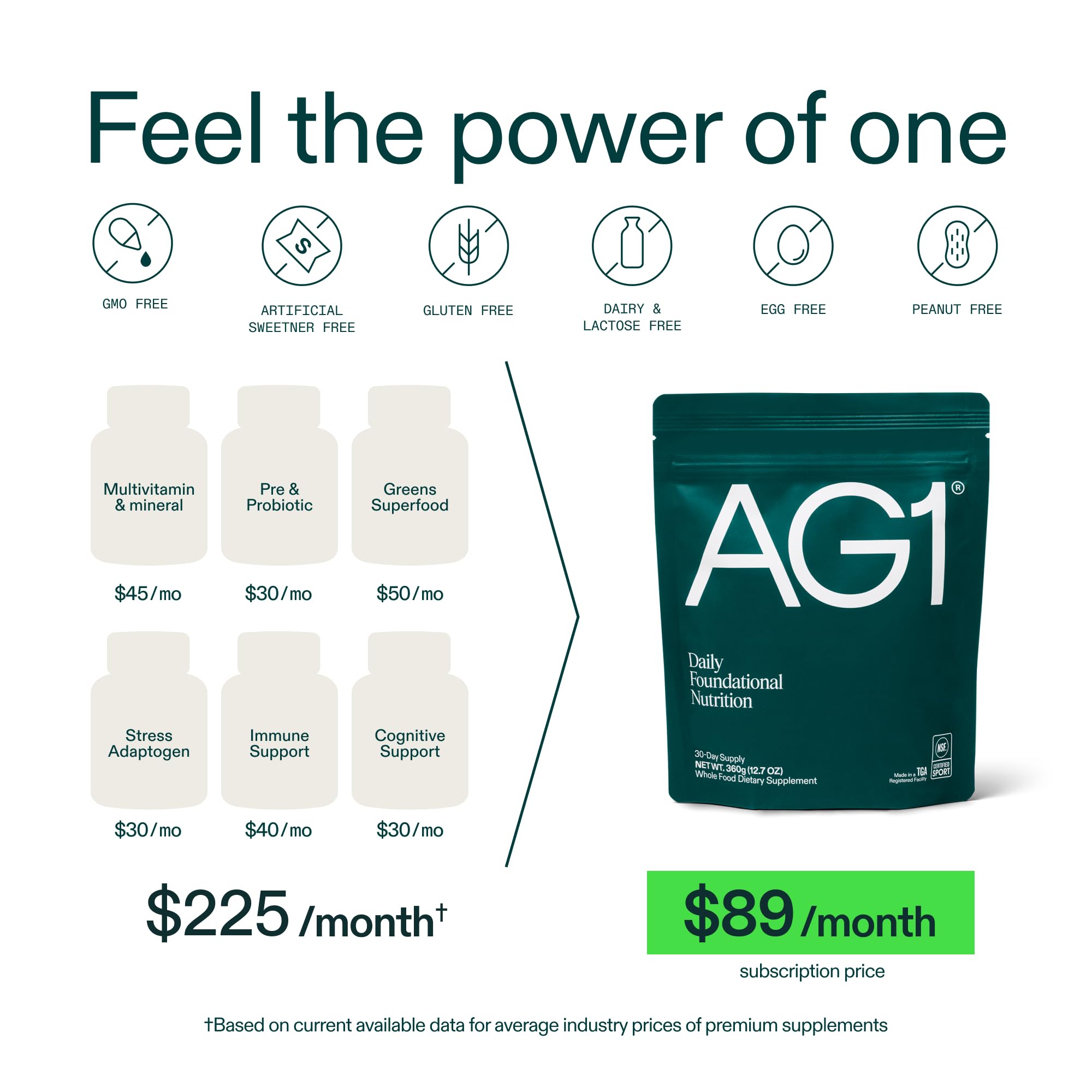 Athletic Greens AG1 Greens – Daily Multivitamin & Probiotic

