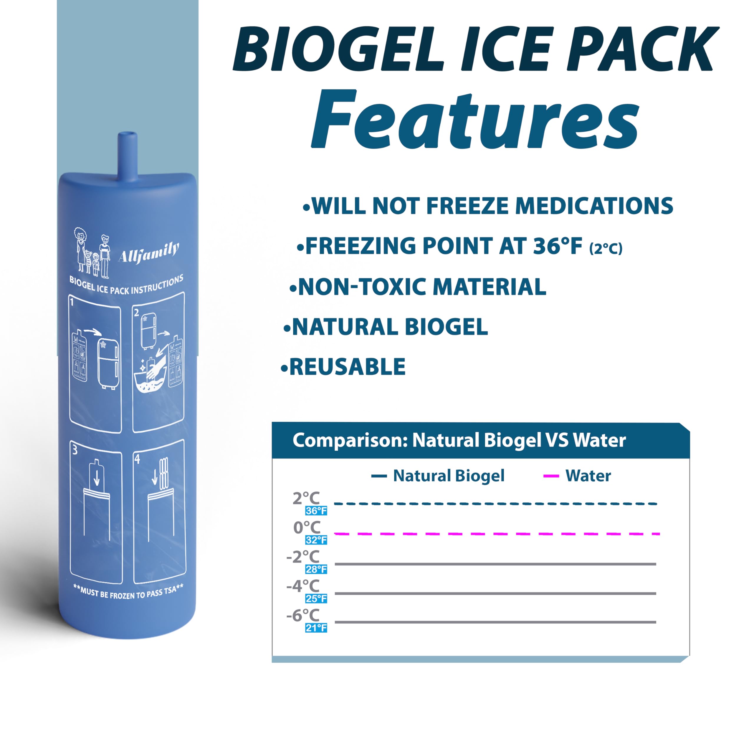 4ALLFAMILY Nomad Insulin Travel Case Cooler | TSA Approved

