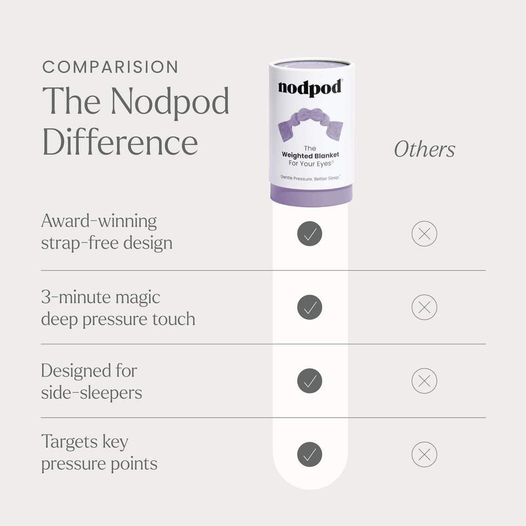 Nodpod Gentle Pressure Sleep Mask | Weighted Comfort

