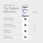 Nodpod Gentle Pressure Sleep Mask | Weighted Comfort

