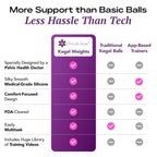 Kegel Exercise System for Pelvic Floor Silicone

