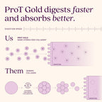 ProT Gold Liquid Collagen Protein Shot | Complete Protein


