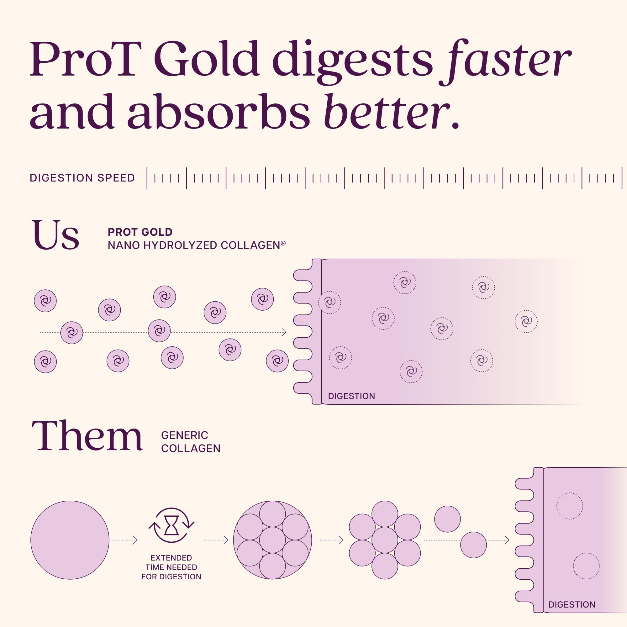 ProT Gold Liquid Collagen Protein Shot | Complete Protein

