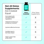 HUM Daily Cleanse Acne Supplements | Clear Skin

