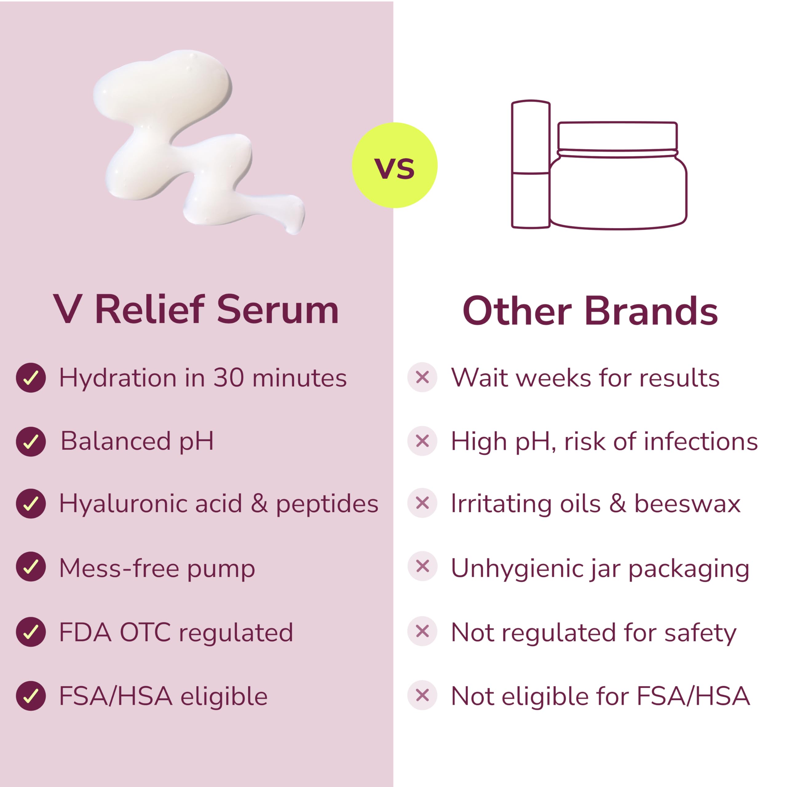Kindra V Relief Serum for Intimate Care

