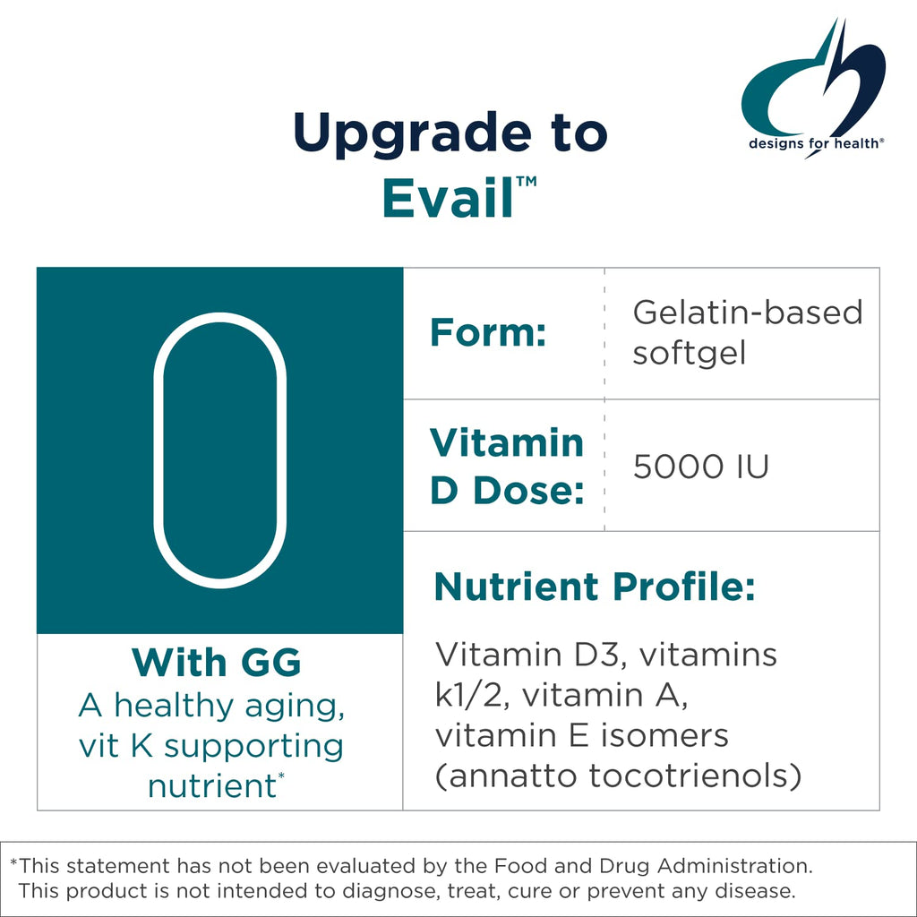 Designs for Health Fat-Soluble Vitamin Blend Bone Support

