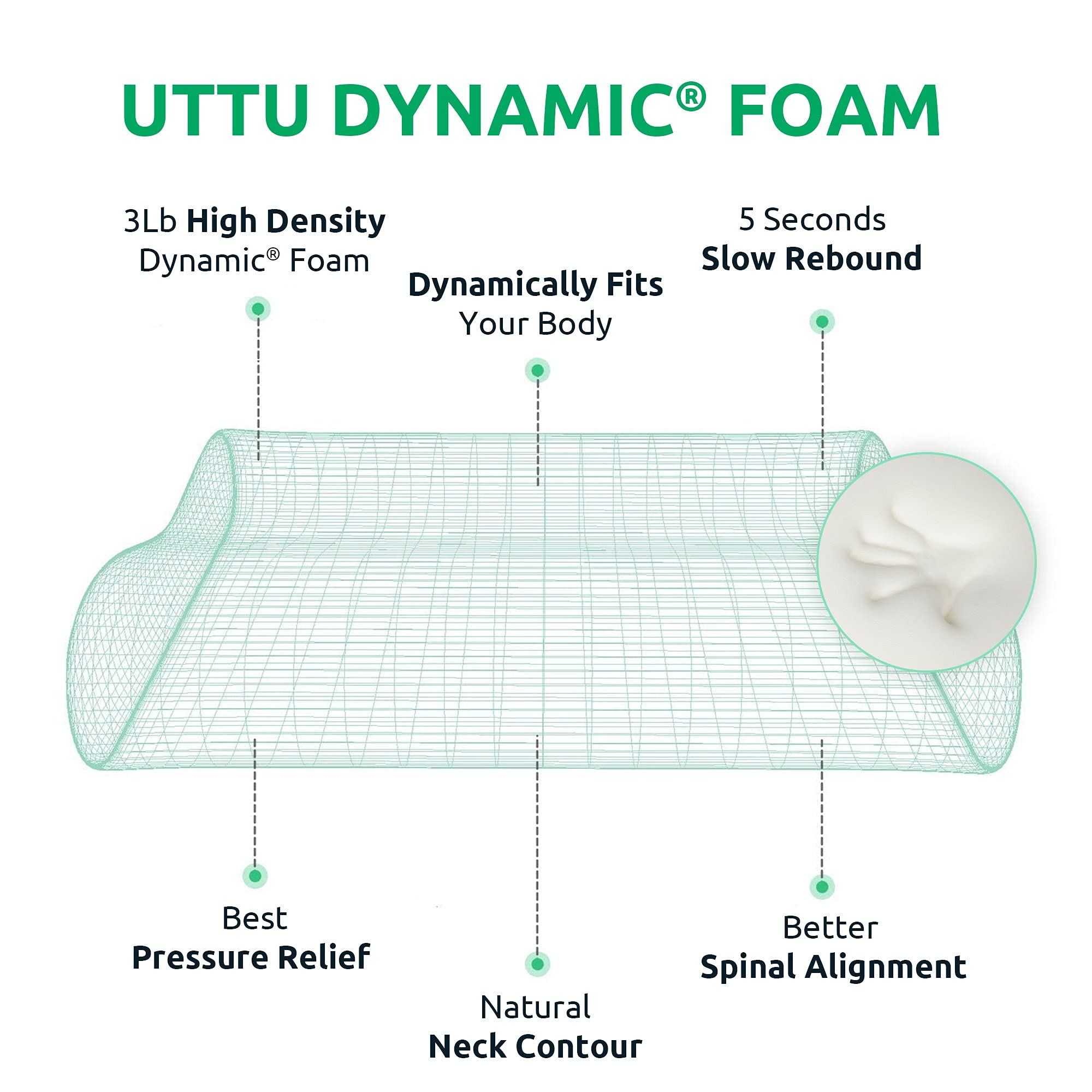 UTTU Cervical Pillow for Neck Pain Relief - Adjustable Foam

