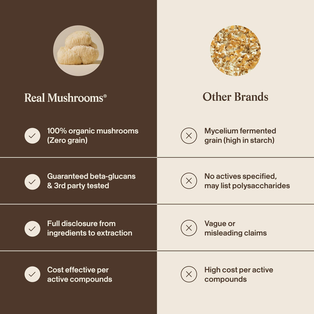 Real Mushrooms Lion's Mane Mushroom Powder Extract - Organic


