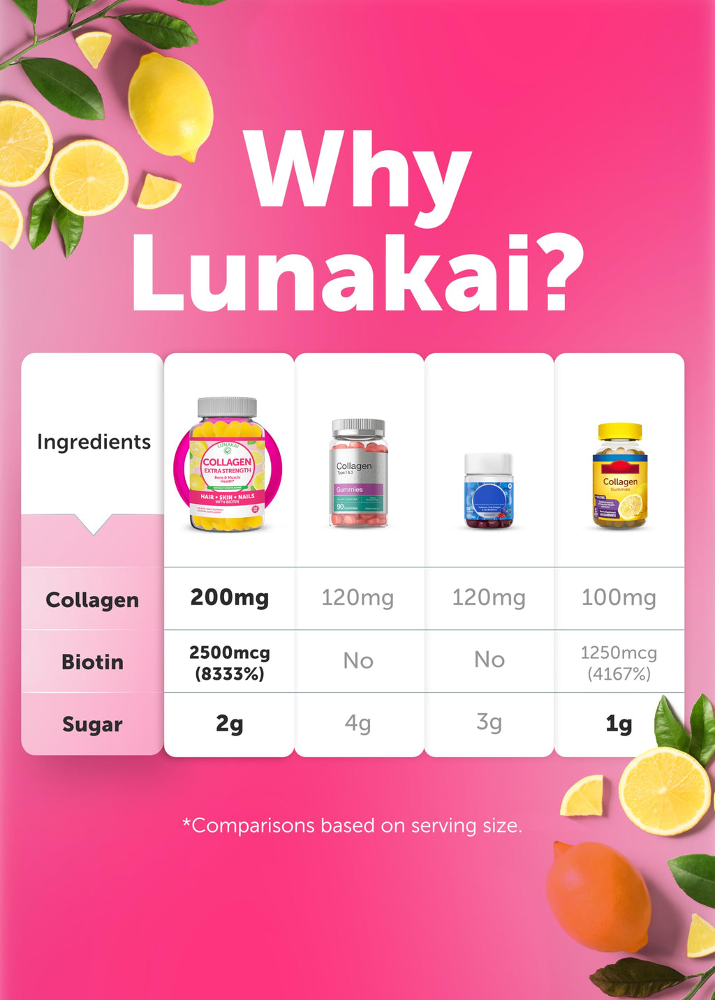 Lunakai Collagen Gummies - 200mg Hydrolyzed Collagen


