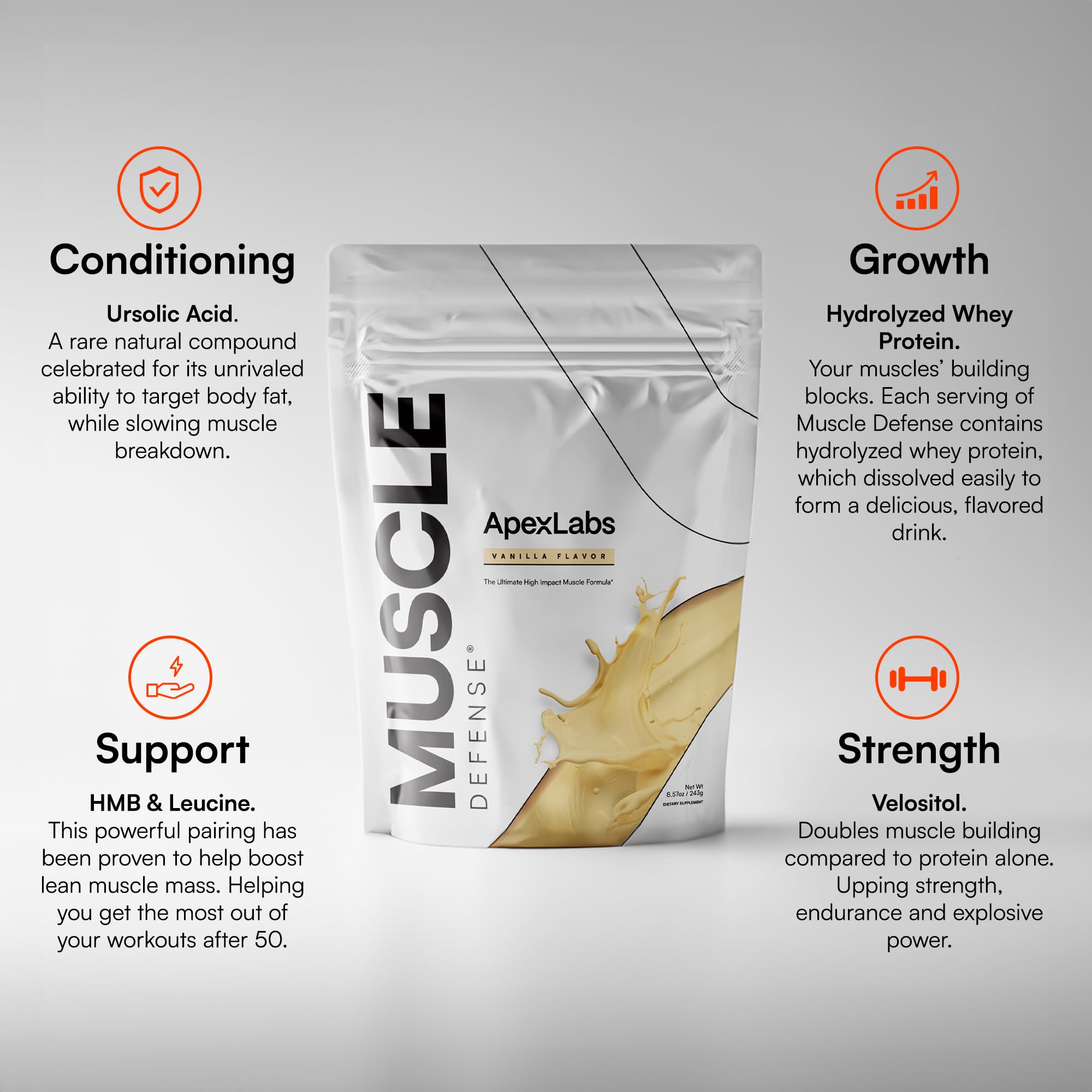 ApexLabs Apex Muscle Defense Whey Protein

