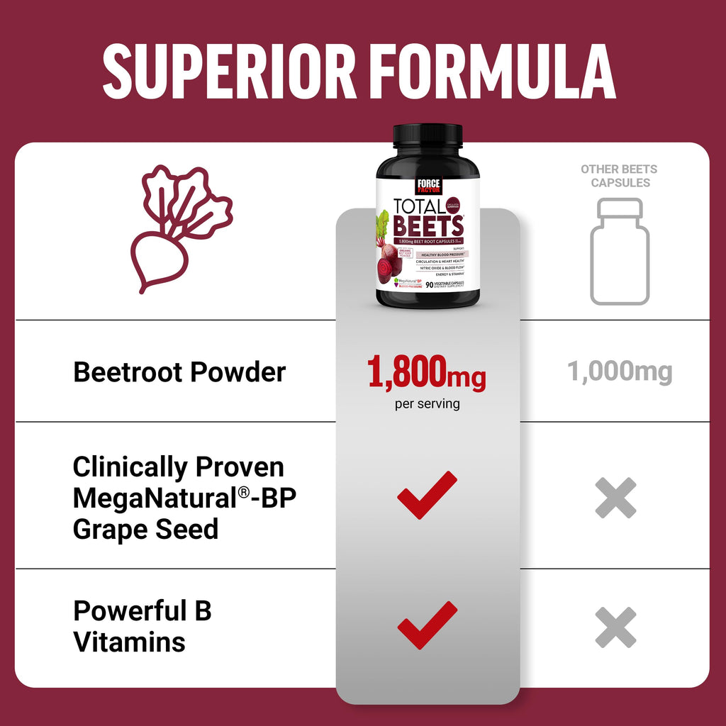 Beet Root Capsules by Force Factor | Circulation


