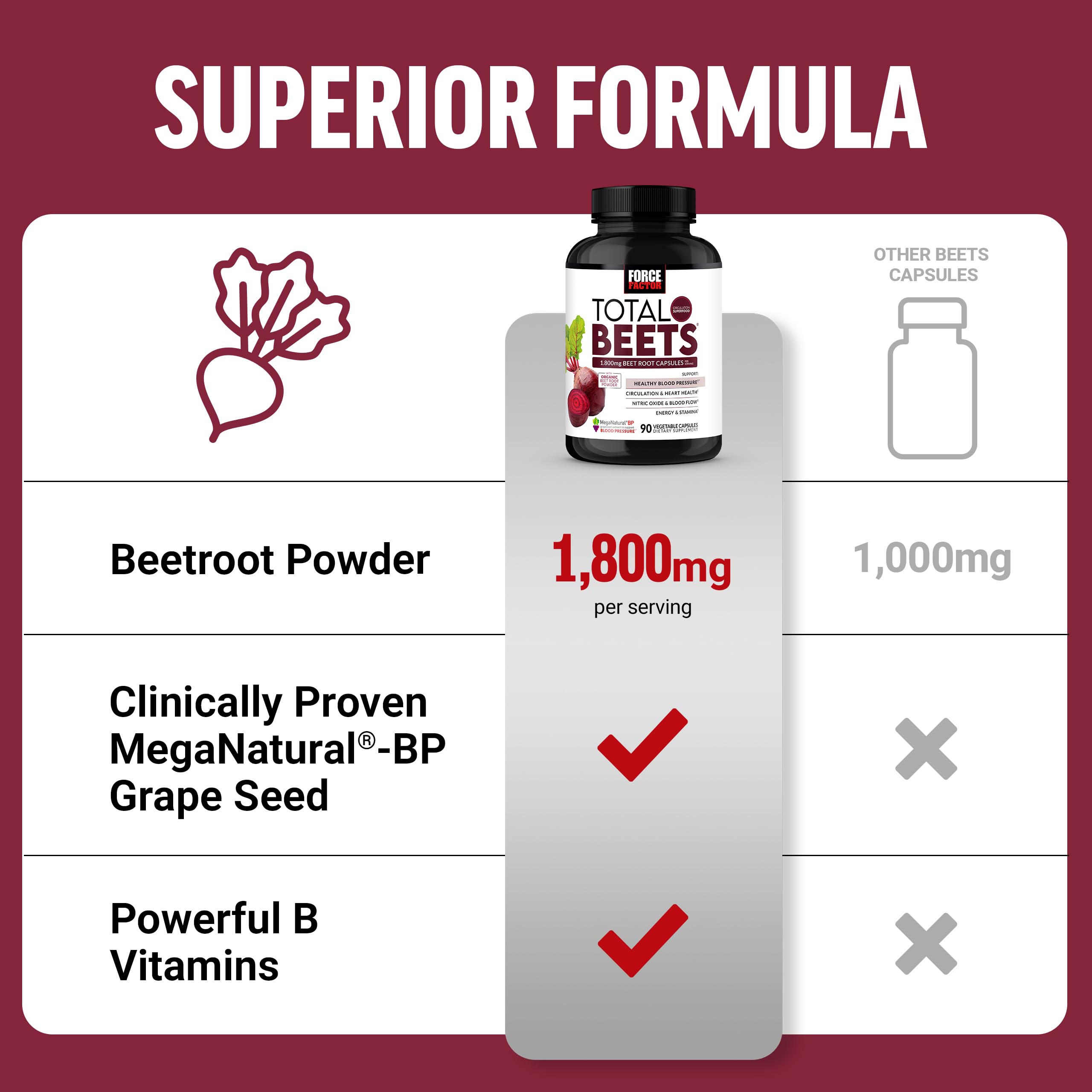 Beet Root Capsules by Force Factor | Circulation

