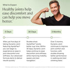 Stonehenge Health Joint Supplement AprèsFlex Boswellia

