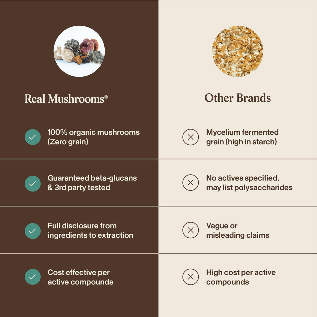 Adaptogenic Mushroom Complex Capsules by Real Mushrooms

