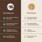 Adaptogenic Mushroom Complex Capsules by Real Mushrooms


