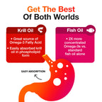 MegaRed Omega 3 Fish Oil & Krill Oil Softgels

