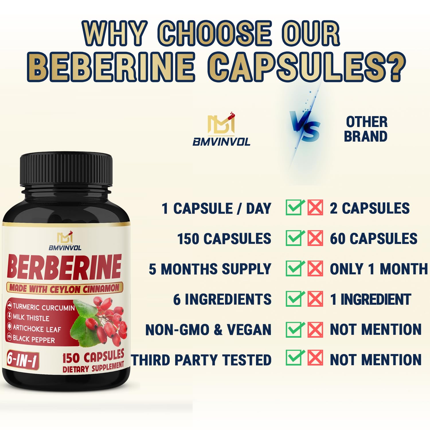 BMVINVOL Berberine Capsules with Cinnamon Turmeric

