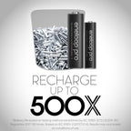Eneloop Pro Rechargeable Ni-MH Batteries | High Capacity

