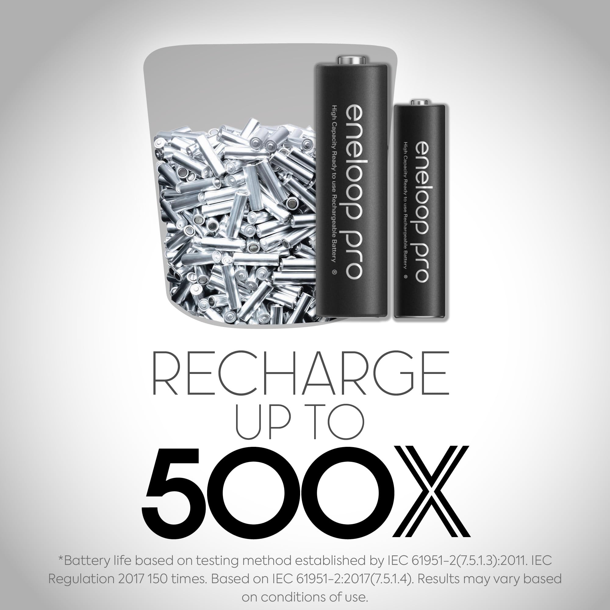 Eneloop Pro Rechargeable Ni-MH Batteries | High Capacity

