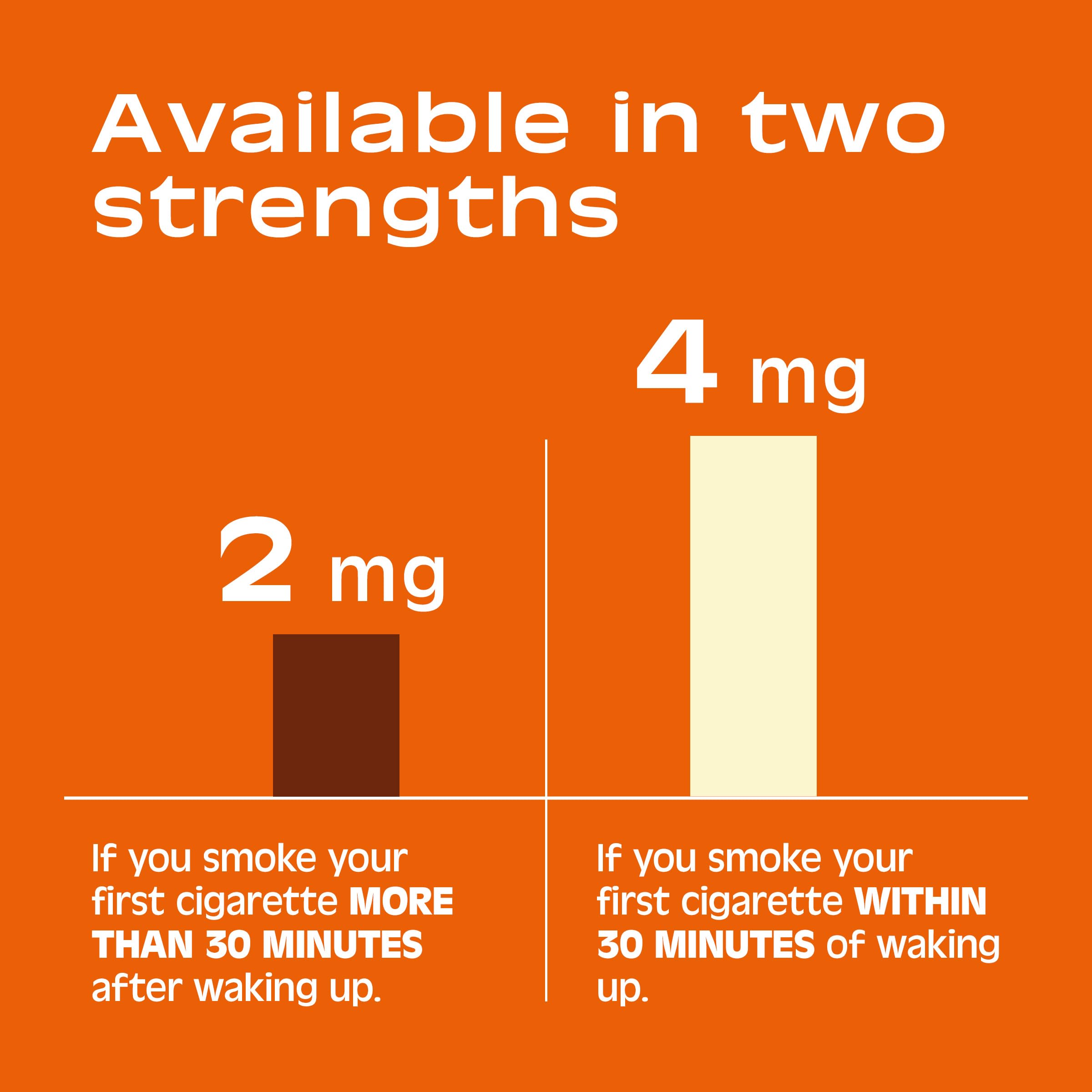 Nicorette Nicotine Gum Stop Smoking Aid

