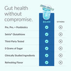 BEAM Biotic Probiotics – Gut Health Powder with Pre Pro Post

