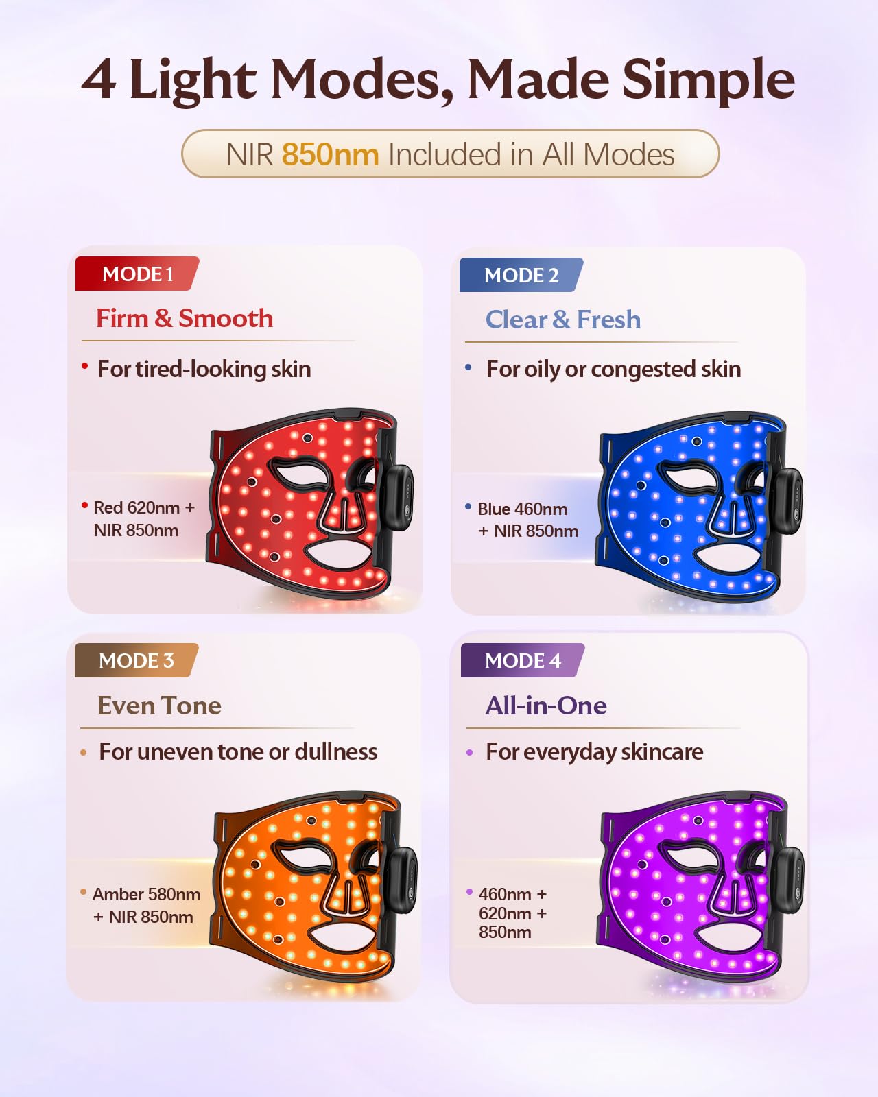 Cordless LED Face Mask for Light Therapy - 4 Wavelengths

