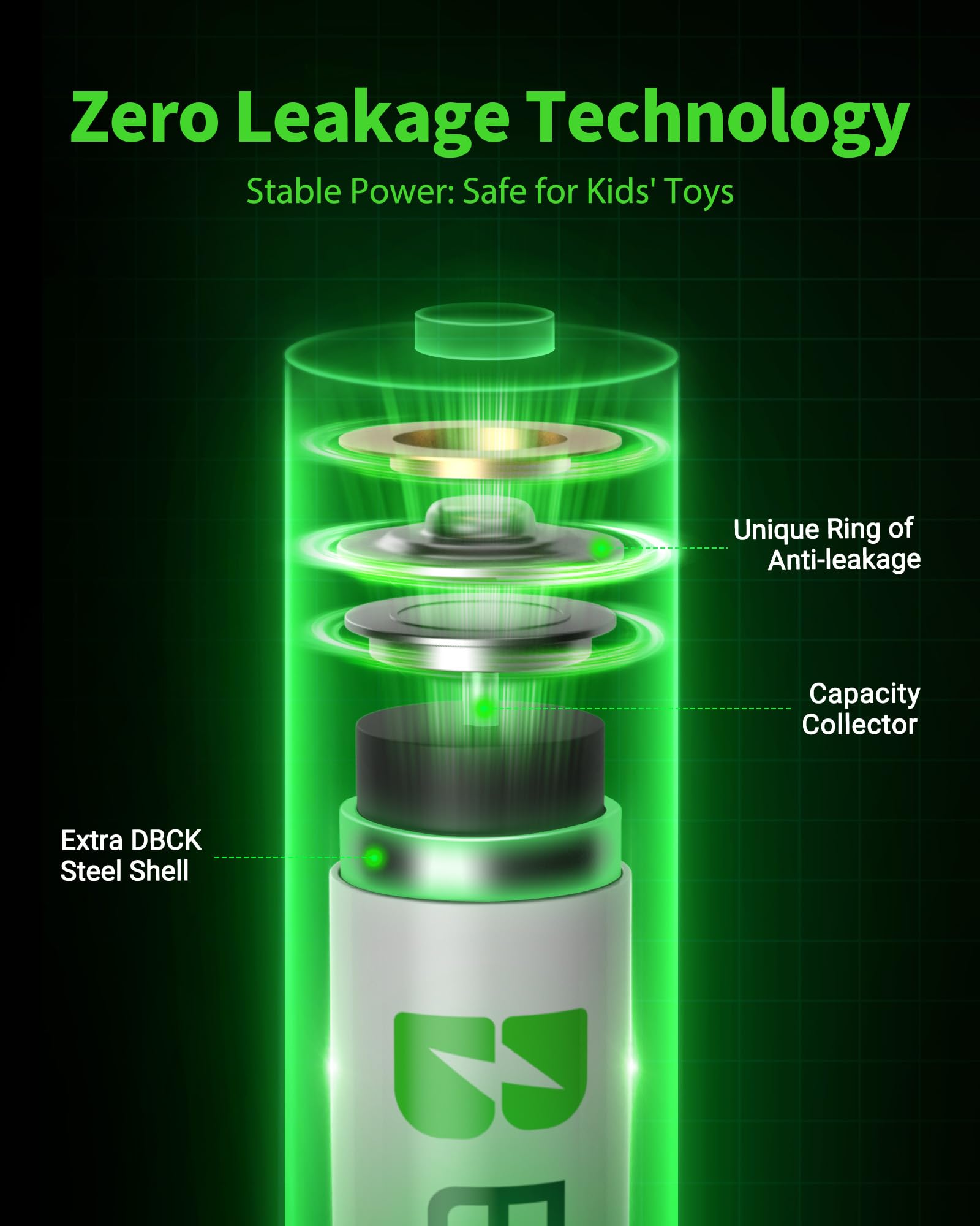 EBL Rechargeable Ni-MH Batteries High Capacity

