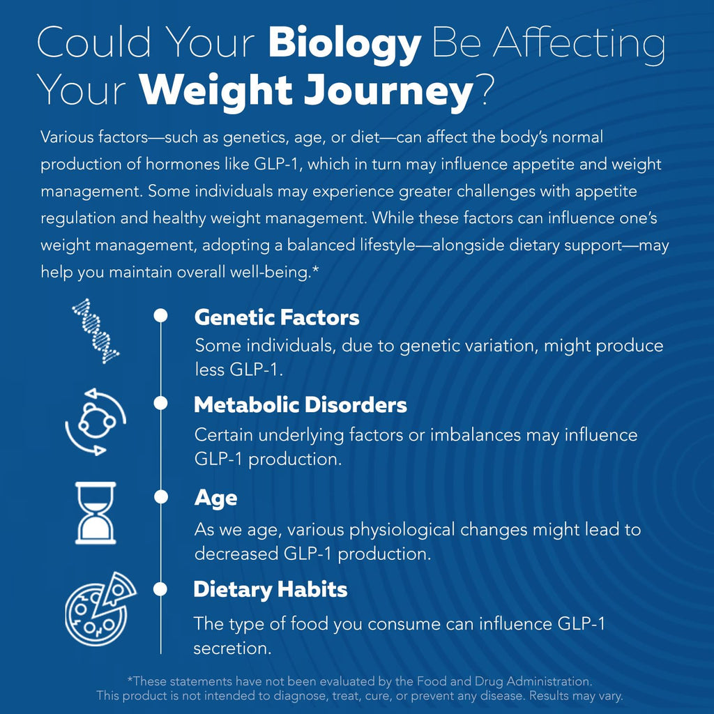 GLP-Activate Hunger & Metabolism Support

