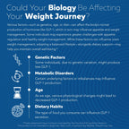 GLP-Activate Hunger & Metabolism Support

