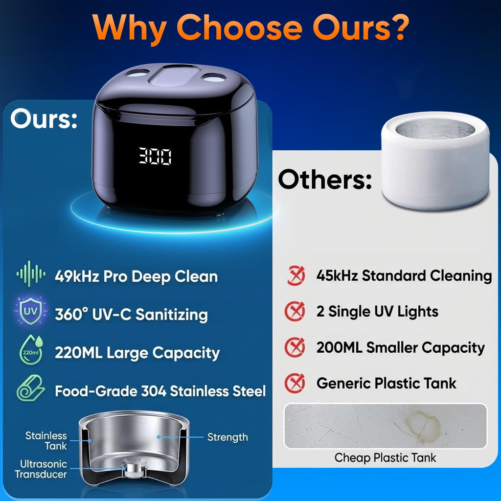Ultrasonic Retainer Cleaner for Dentures and Aligners - 49KHz

