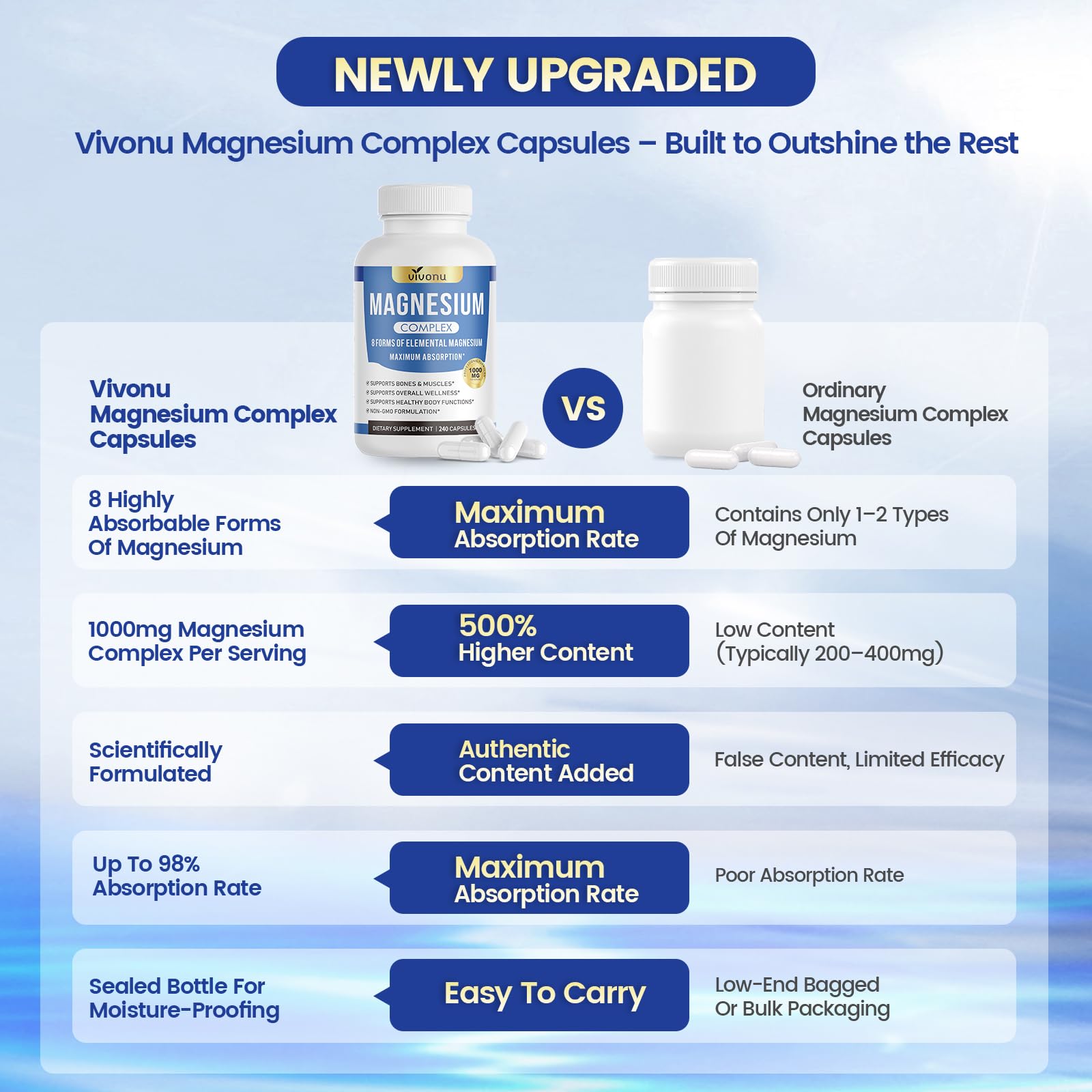 Magnesium Complex Supplement for Bone & Muscle Health

