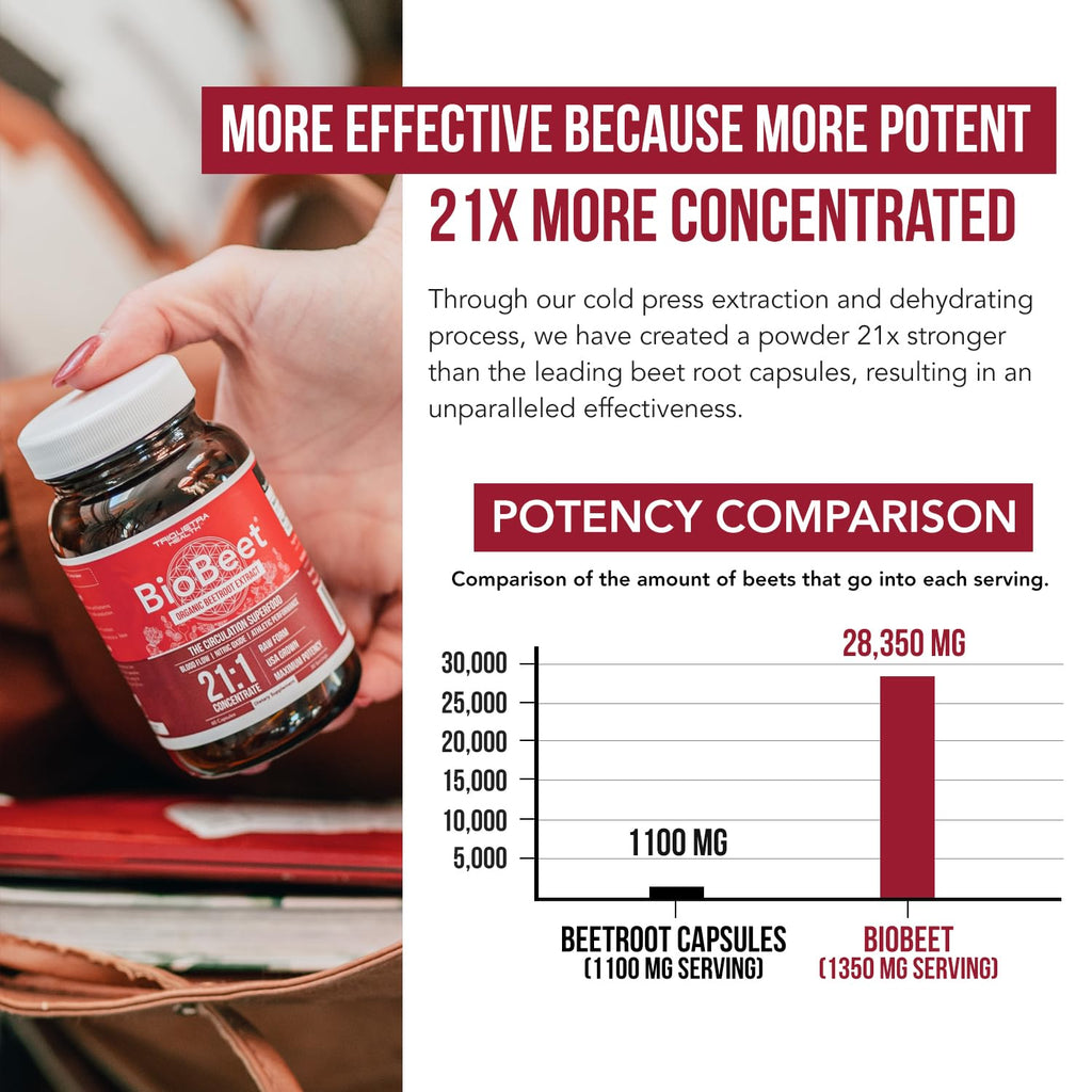 BioBeet Max Strength Beet Root Capsules | BioPerine

