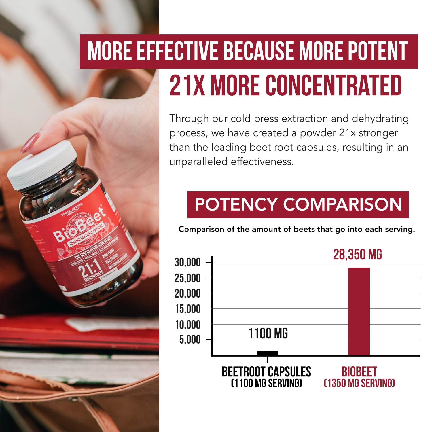 BioBeet Max Strength Beet Root Capsules | BioPerine

