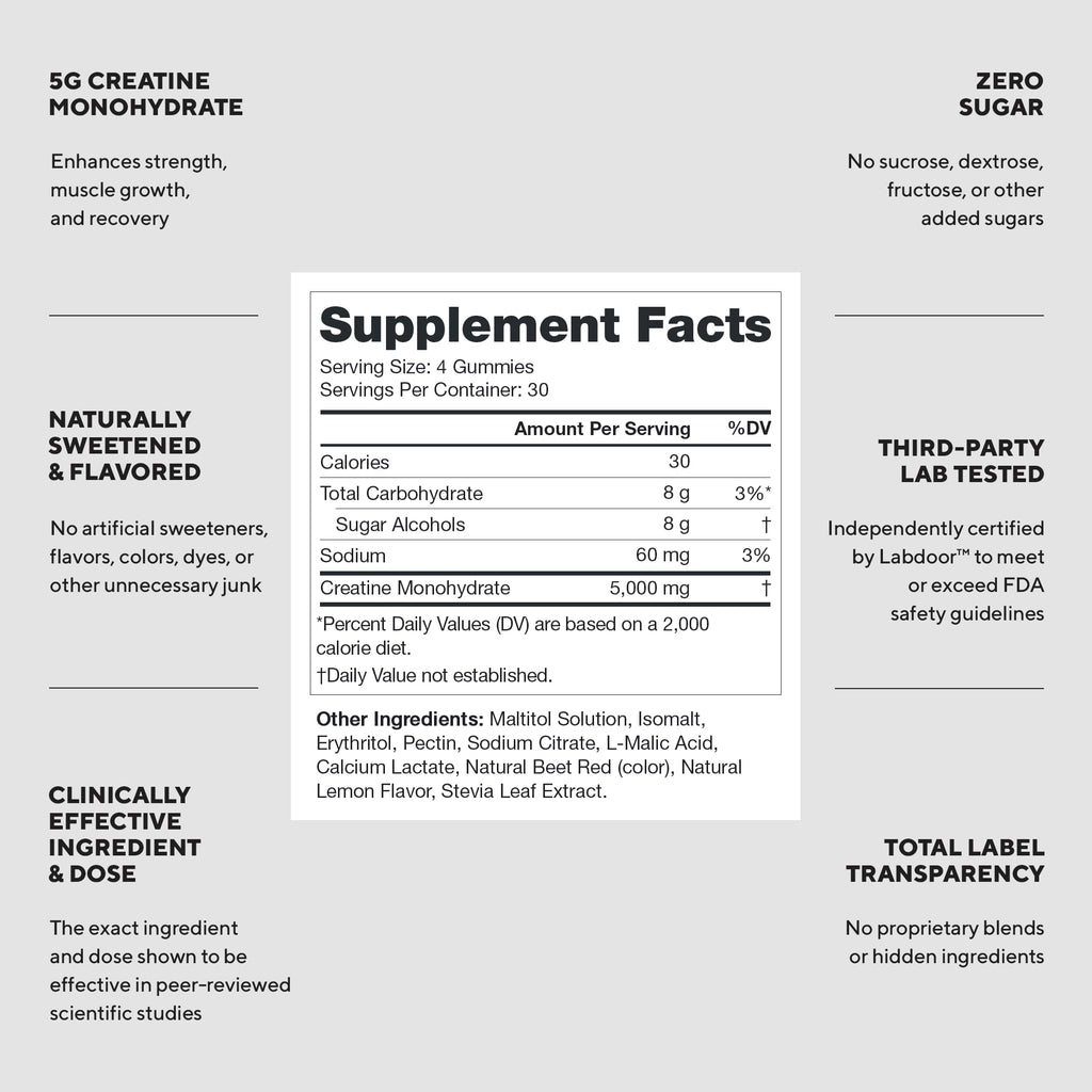 LEGION Creatine Monohydrate Gummies – Chewable Creatine

