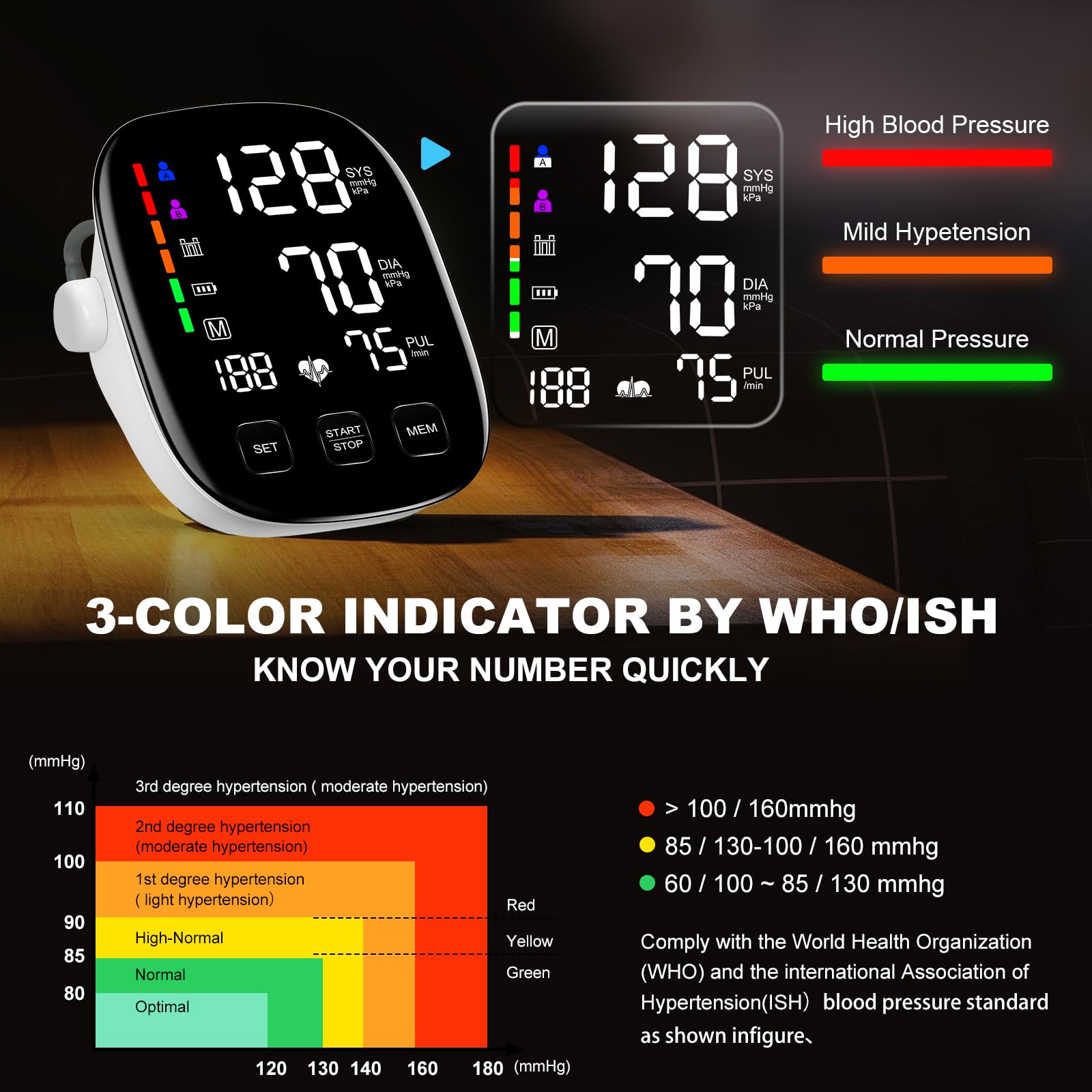 Automatic Home Blood Pressure Monitor with Adjustable Cuffs

