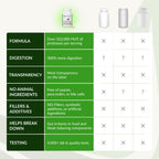 MassZymes Digestive Enzymes by BIOptimizers for Gut Health

