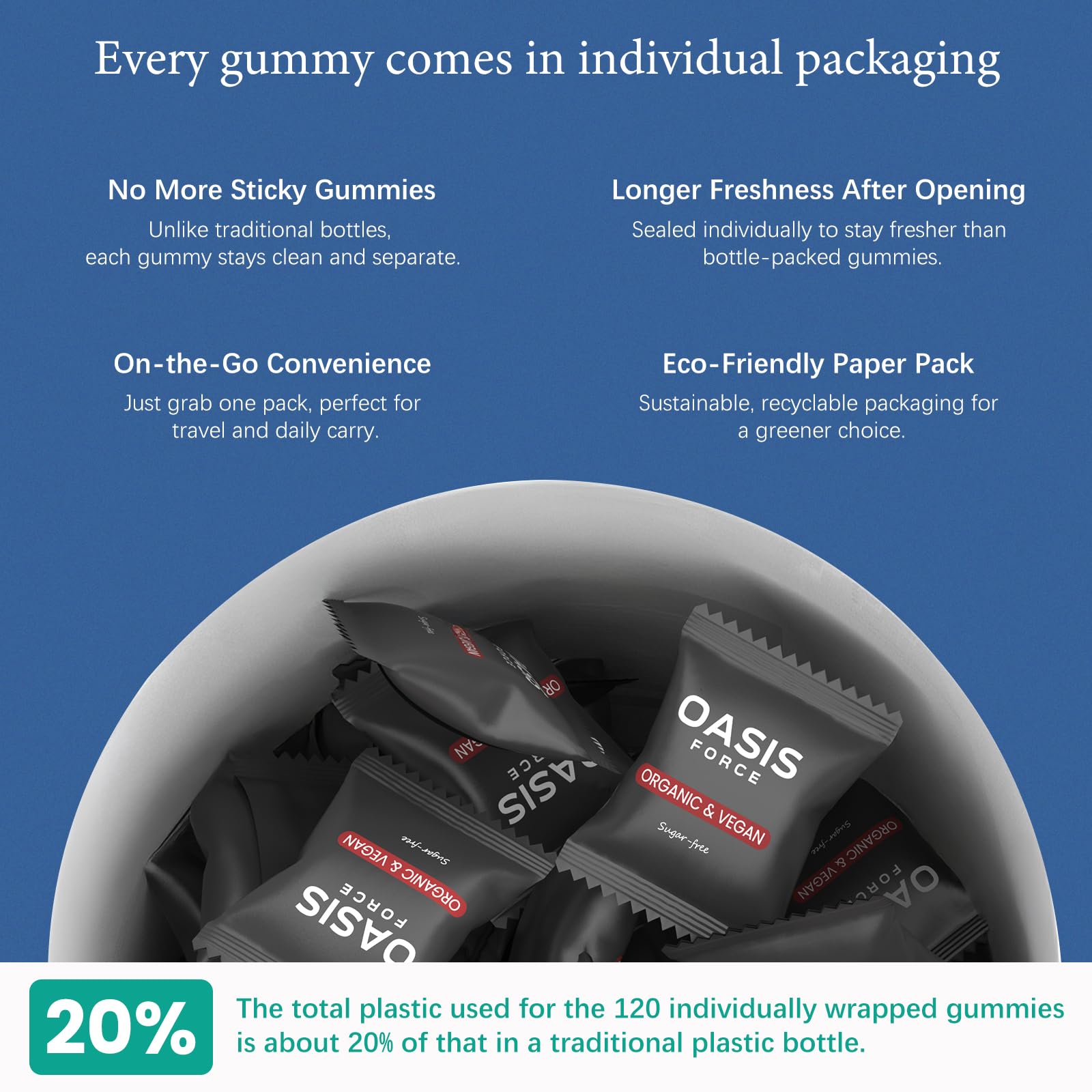 OASISFORCE Calcium Gummies for Bone Support

