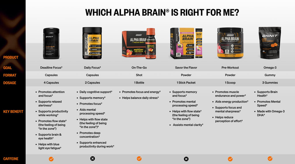 ONNIT Alpha Brain Nootropic for Focus & Memory

