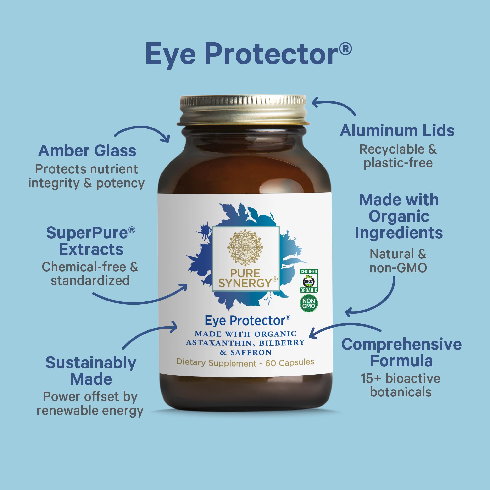 Pure Synergy Eye Protector - Natural Eye Health Support

